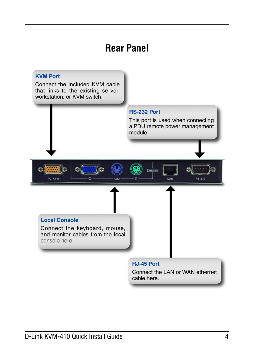 D-Link KVM-410 manual Rear Panel, KVM Port, Local Console, RS-232 Port, RJ-45 Port 