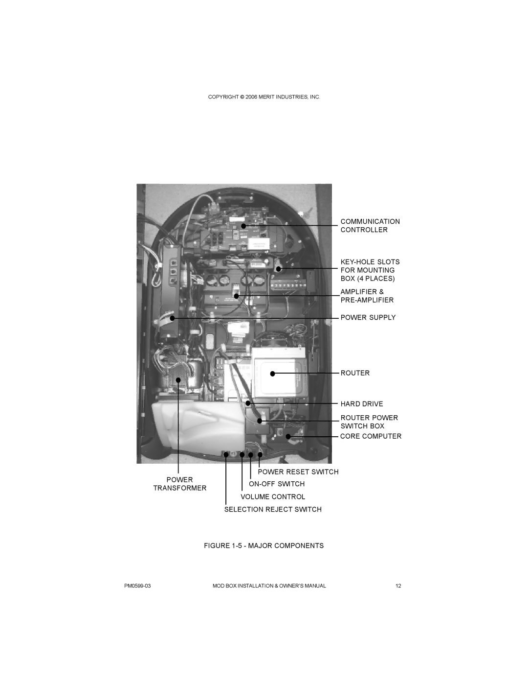 D-Link PM0599-03 owner manual Major Components 