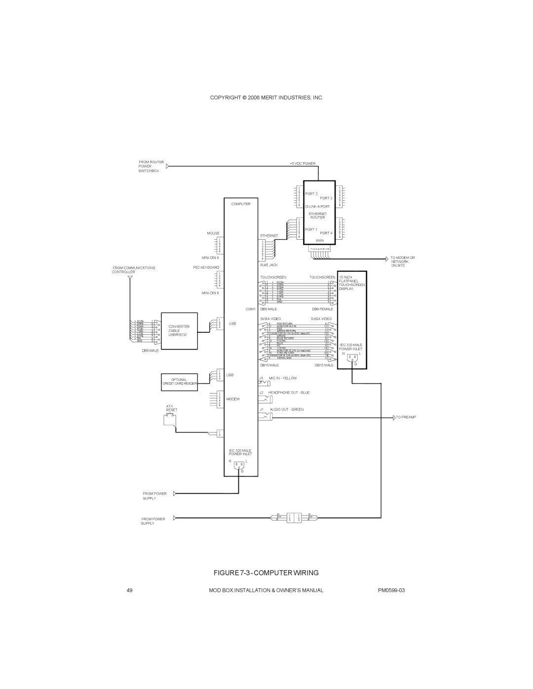 D-Link PM0599-03 owner manual Computerwiring 