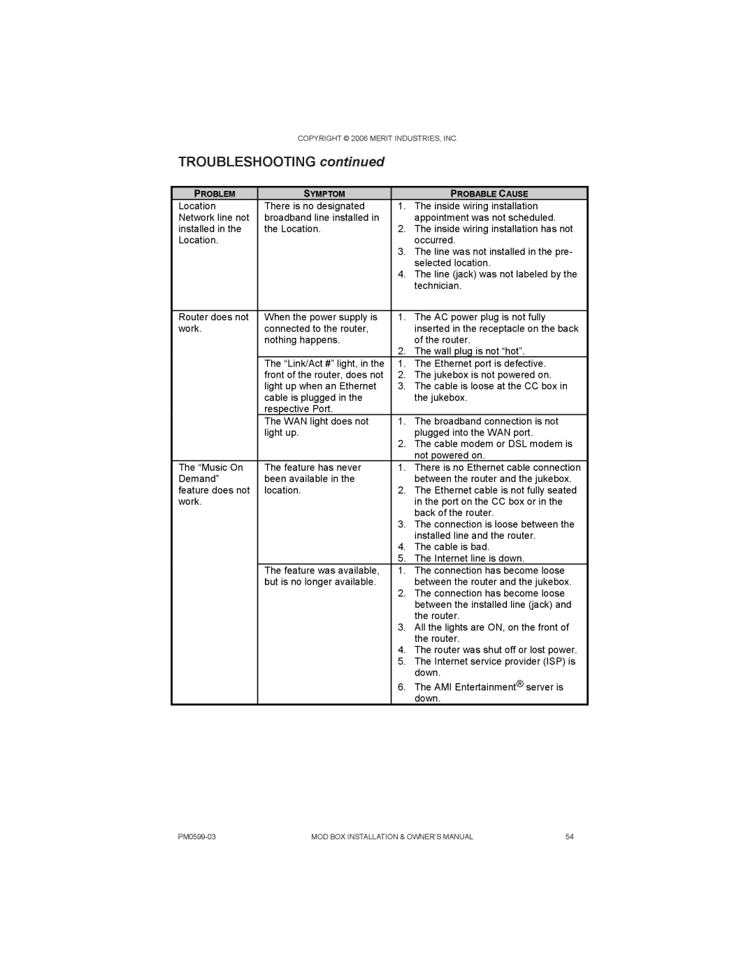 D-Link PM0599-03 owner manual Troubleshooting 