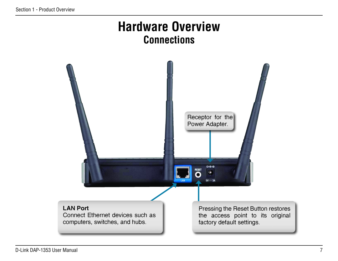 D-Link RangeBooster N 650 Access Point, DAP-1353 manual Hardware Overview, Connections, LAN Port 