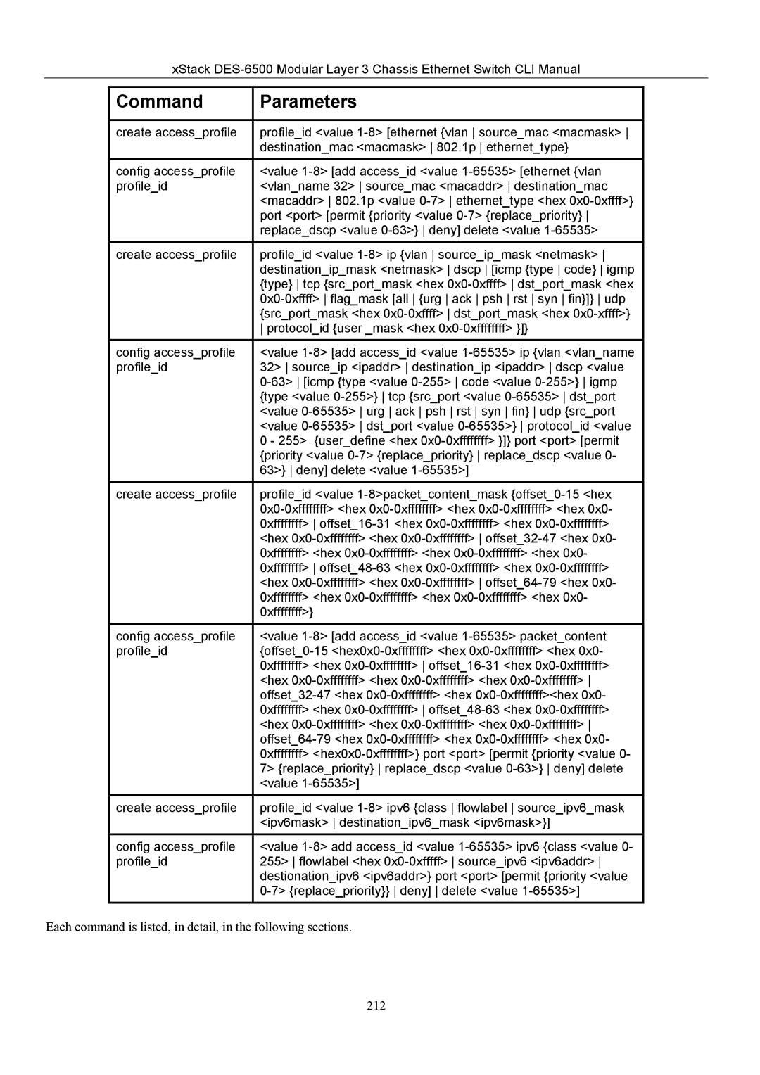 D-Link TM DES-6500 manual Command Parameters 