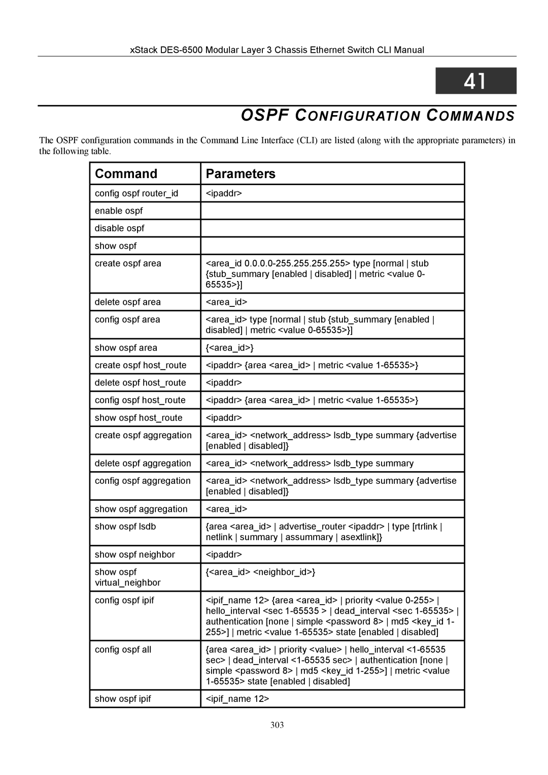 D-Link TM DES-6500 manual Ospf Configuration Commands 