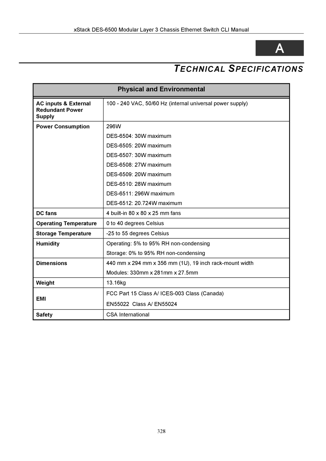 D-Link TM DES-6500 manual Technical Specifications 