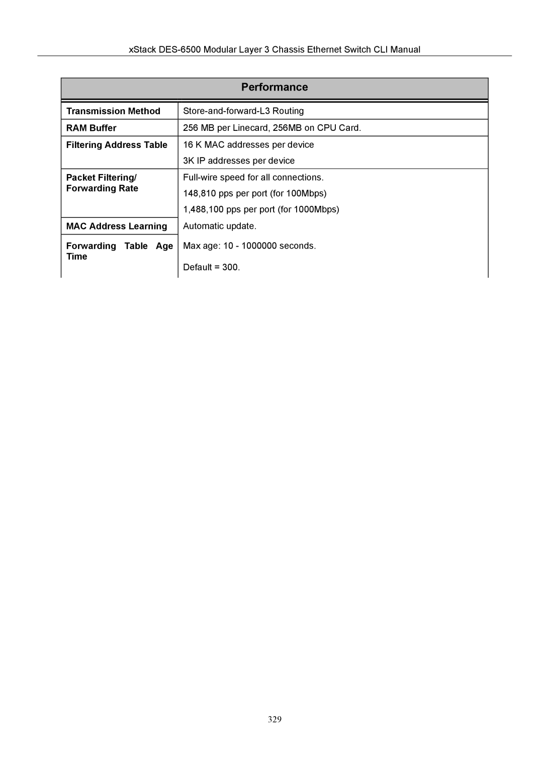 D-Link TM DES-6500 manual Transmission Method, RAM Buffer, Filtering Address Table, Packet Filtering, Forwarding Rate 