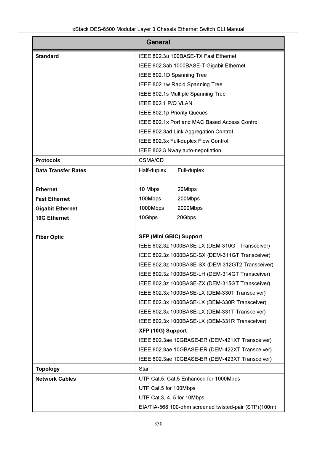 D-Link TM DES-6500 manual Standard, Protocols, Data Transfer Rates, Fast Ethernet, Gigabit Ethernet, 10G Ethernet 