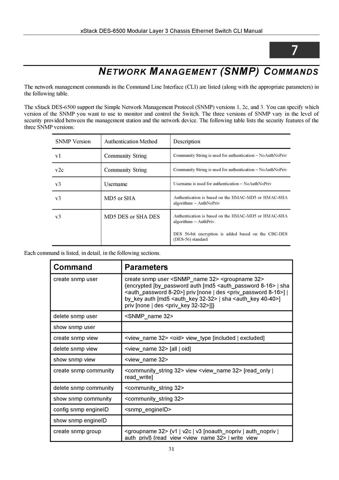 D-Link TM DES-6500 manual Network Management Snmp Commands, MD5 DES or SHA DES 