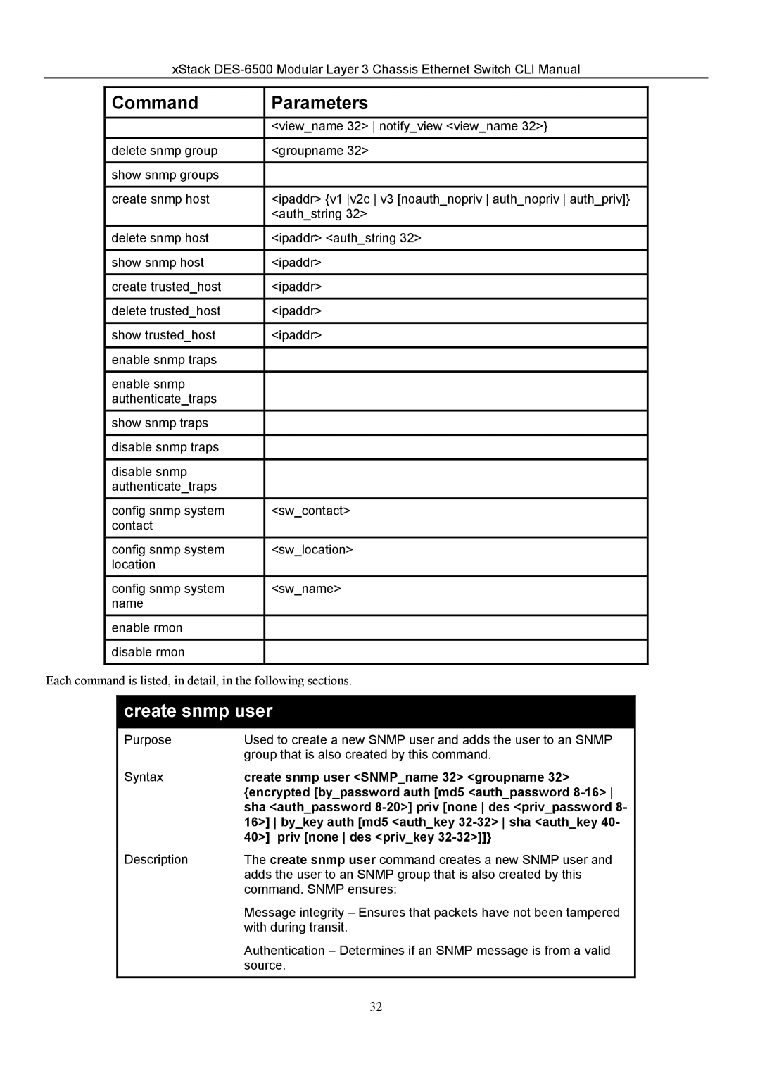 D-Link TM DES-6500 manual Create snmp user 