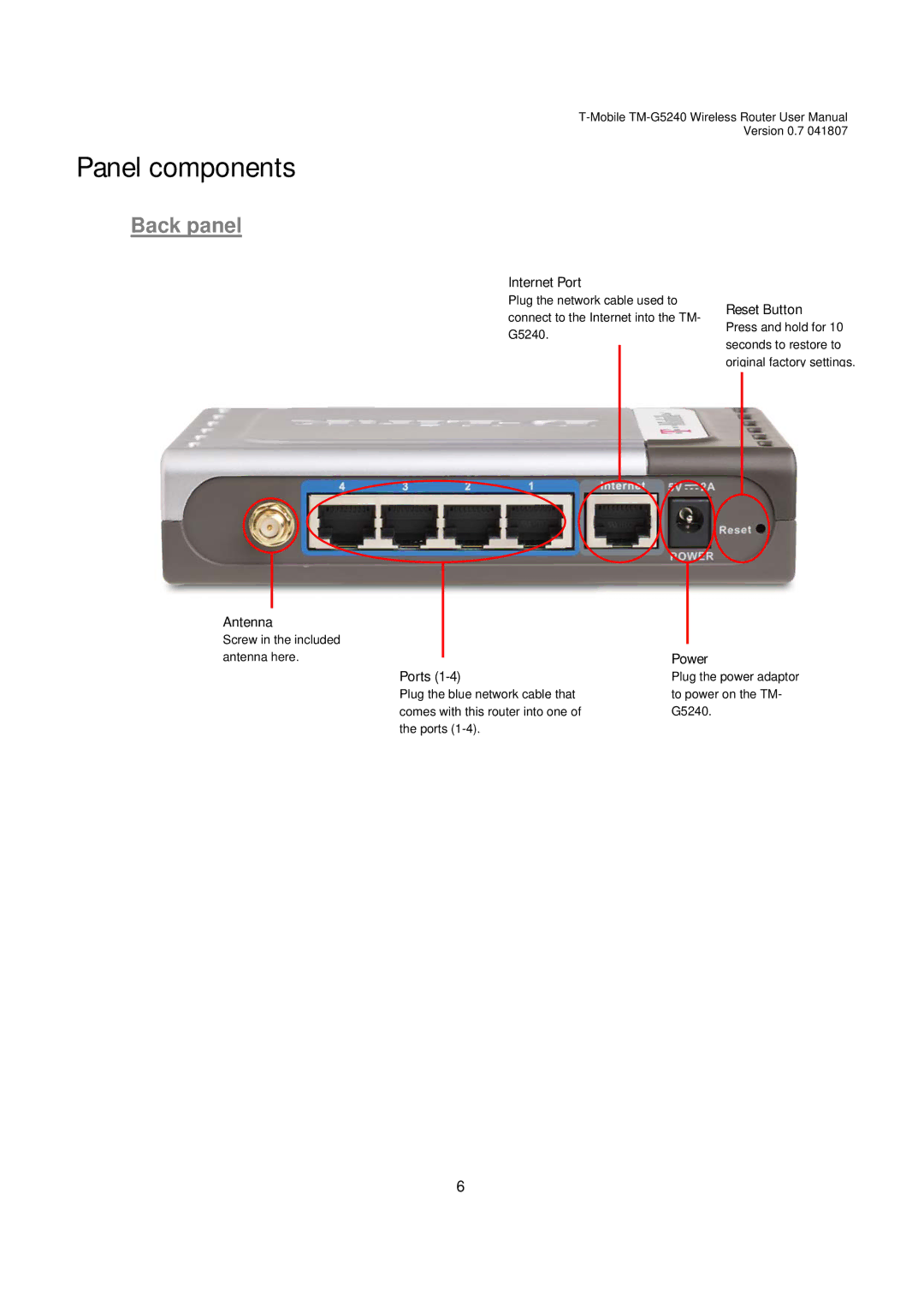 D-Link TM-G5240 user manual Panel components, Back panel 