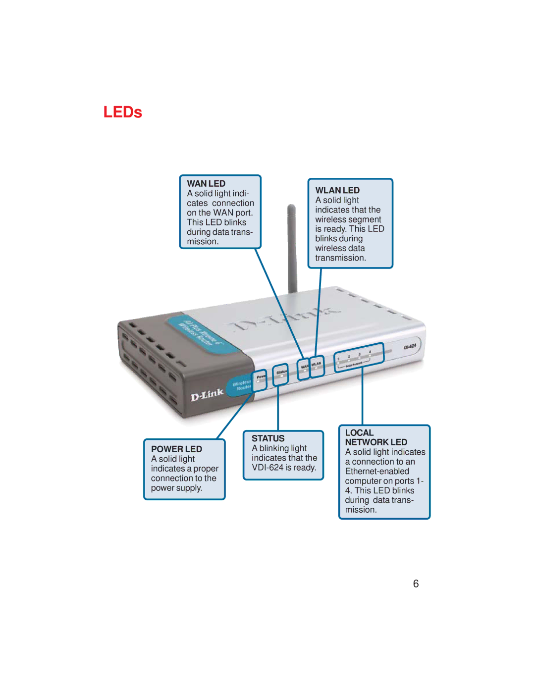 D-Link VDI-624 manual LEDs 