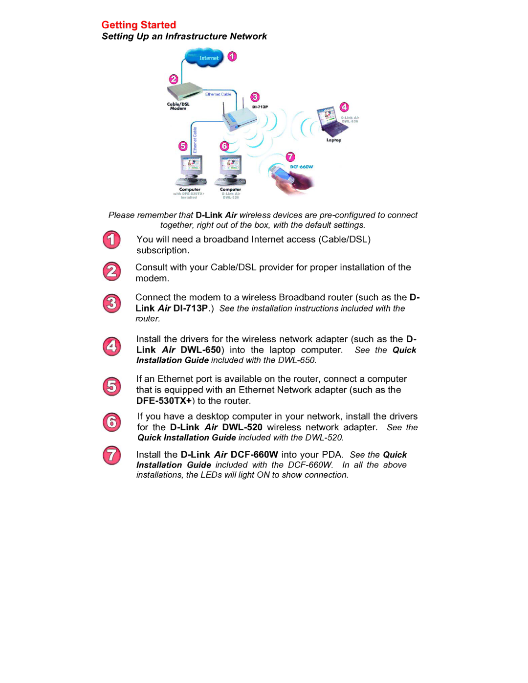 D-Link WL-211F manual Getting Started, Setting Up an Infrastructure Network 