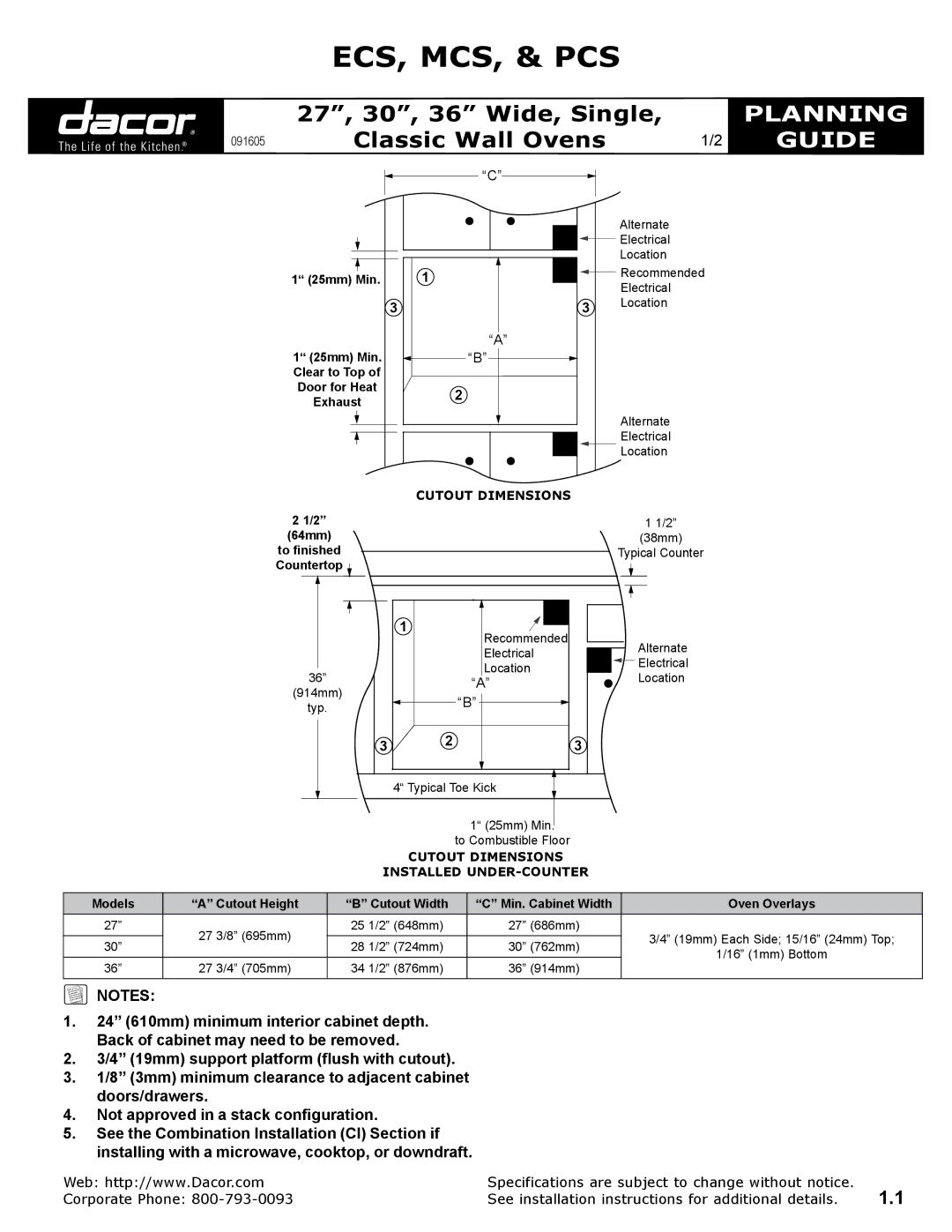 Dacor & PCS specifications Cutout Dimensions Installed UNDER-COUNTER 