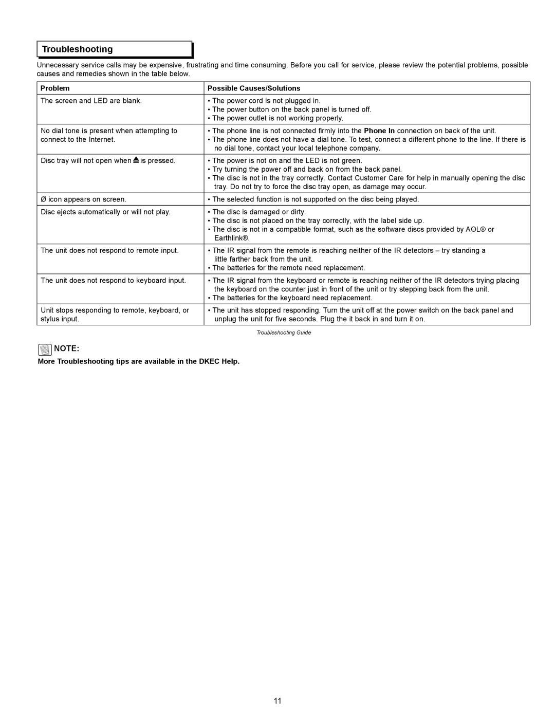 Dacor 65513REV.B manual Troubleshooting, Problem Possible Causes/Solutions 