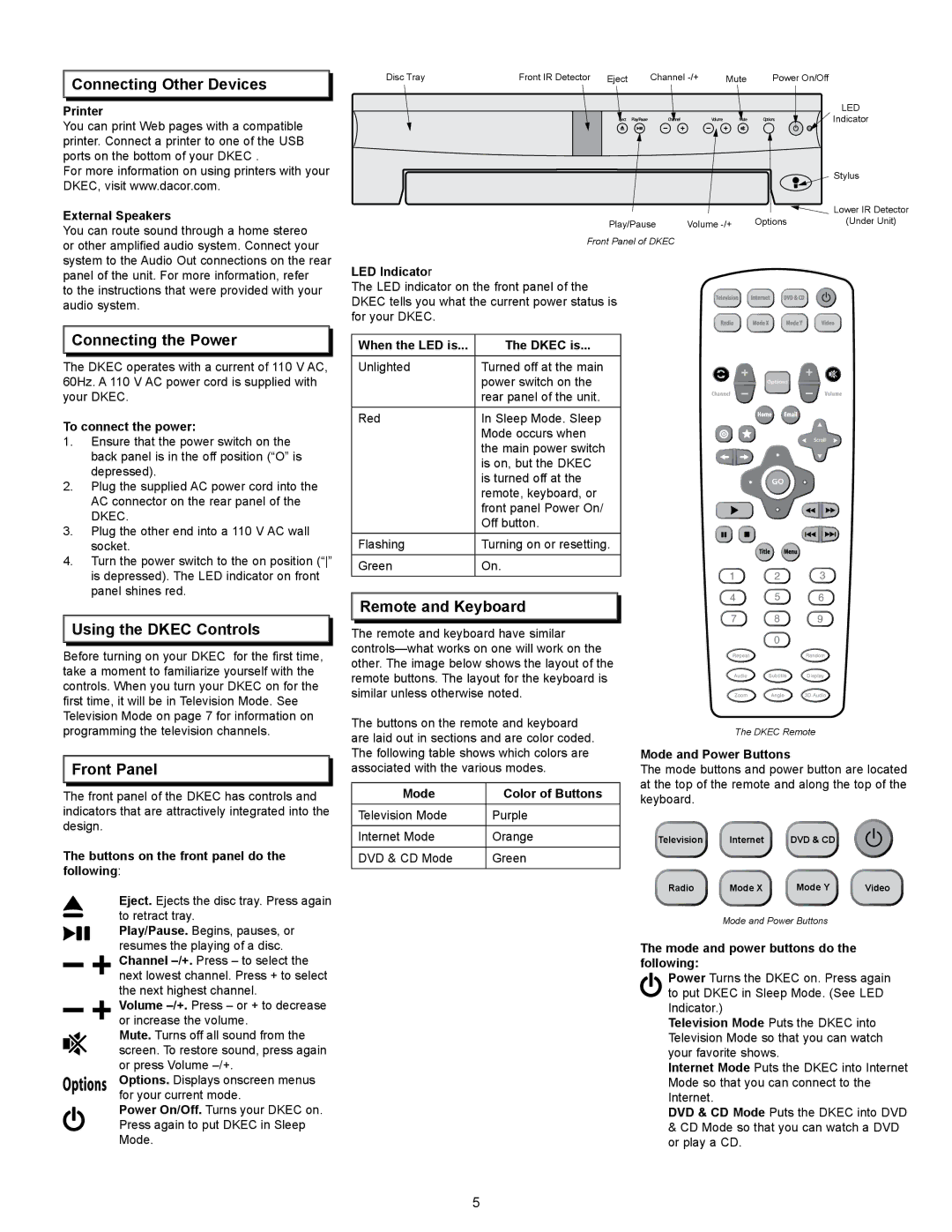 Dacor 65513REV.B Connecting Other Devices, Connecting the Power, Using the Dkec Controls, Front Panel, Remote and Keyboard 