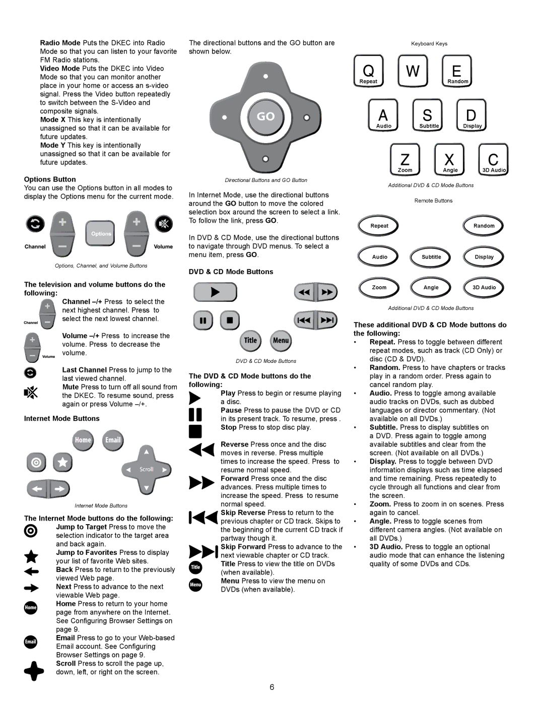 Dacor 65513REV.B manual Options Button, Television and volume buttons do the following, Internet Mode Buttons 