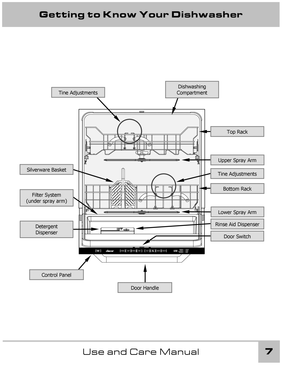 Dacor 65537 manual Tine Adjustments Dishwashing 