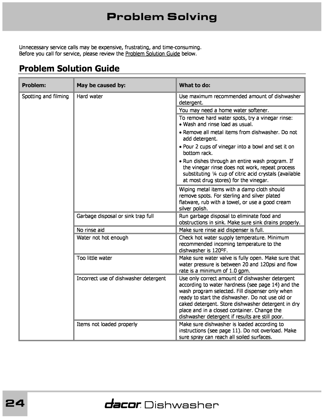 Dacor 65537 manual Problem Solving, Problem Solution Guide, Dishwasher, May be caused by, What to do 