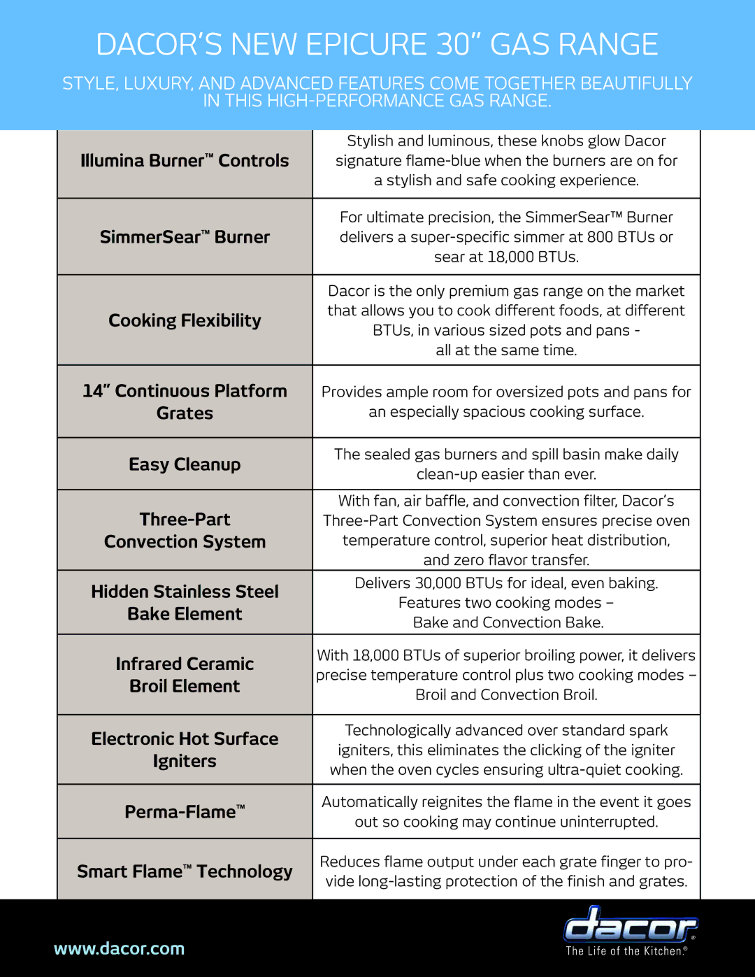 Dacor Cooktop manual Illumina Burner Controls, SimmerSear Burner, Cooking Flexibility, Continuous Platform, Easy Cleanup 