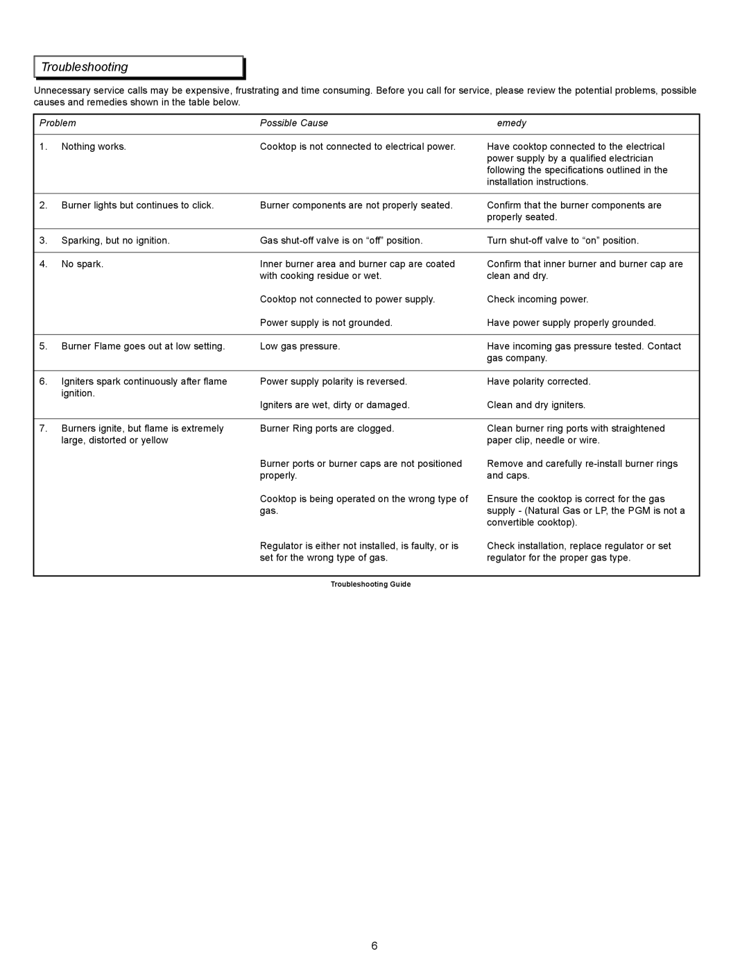 Dacor Cooktops manual Troubleshooting, Problem Possible Cause Remedy 