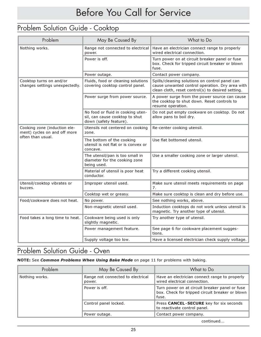 Dacor dacor Before You Call for Service, Problem Solution Guide Cooktop, Problem Solution Guide Oven 