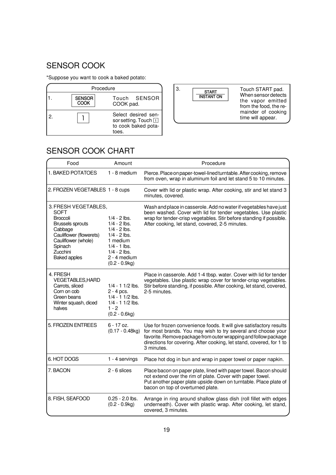 Dacor DCM24 warranty Sensor Cook Chart 