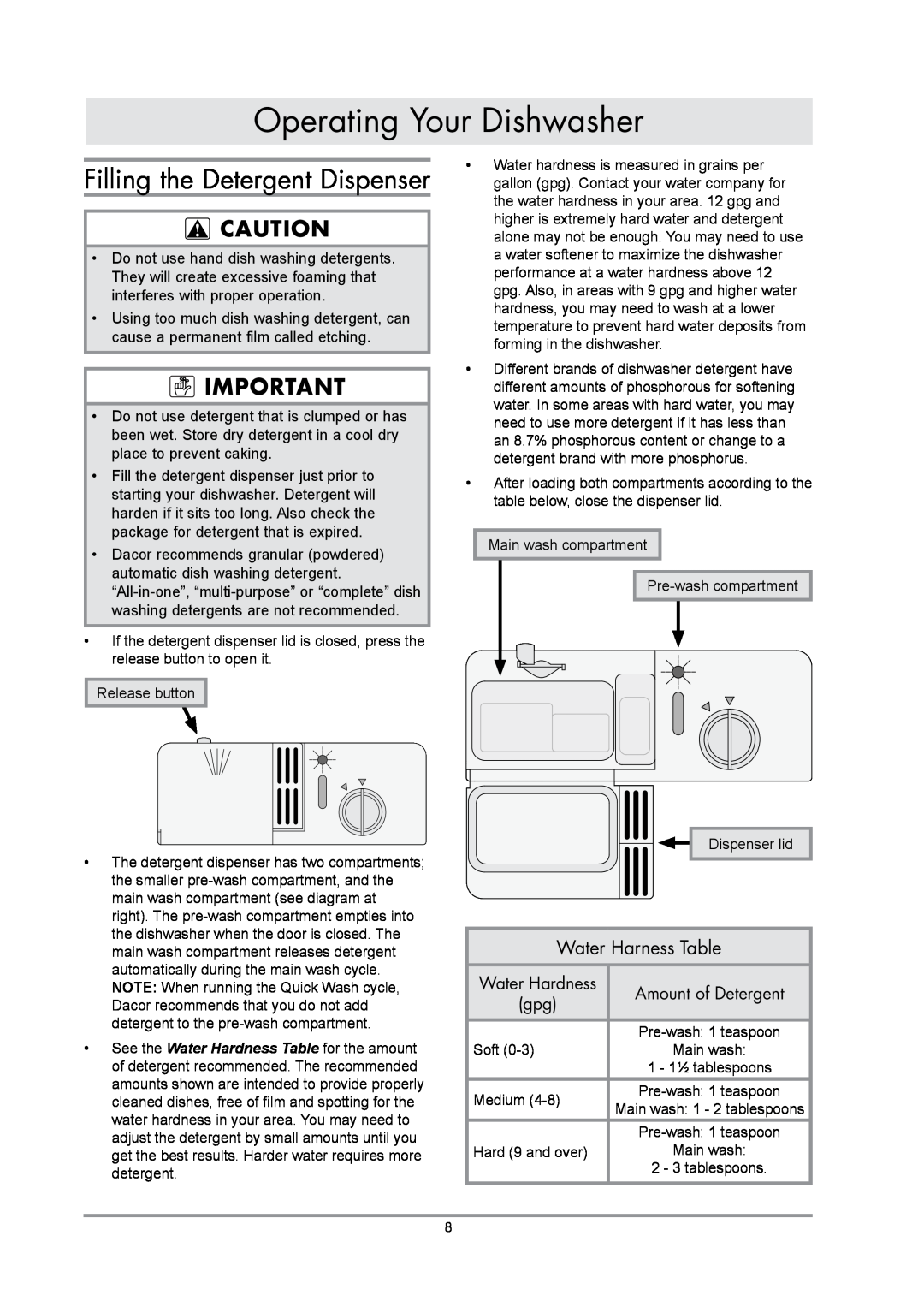 Dacor DDWF24S important safety instructions Operating Your Dishwasher, Filling the Detergent Dispenser, Water Harness Table 