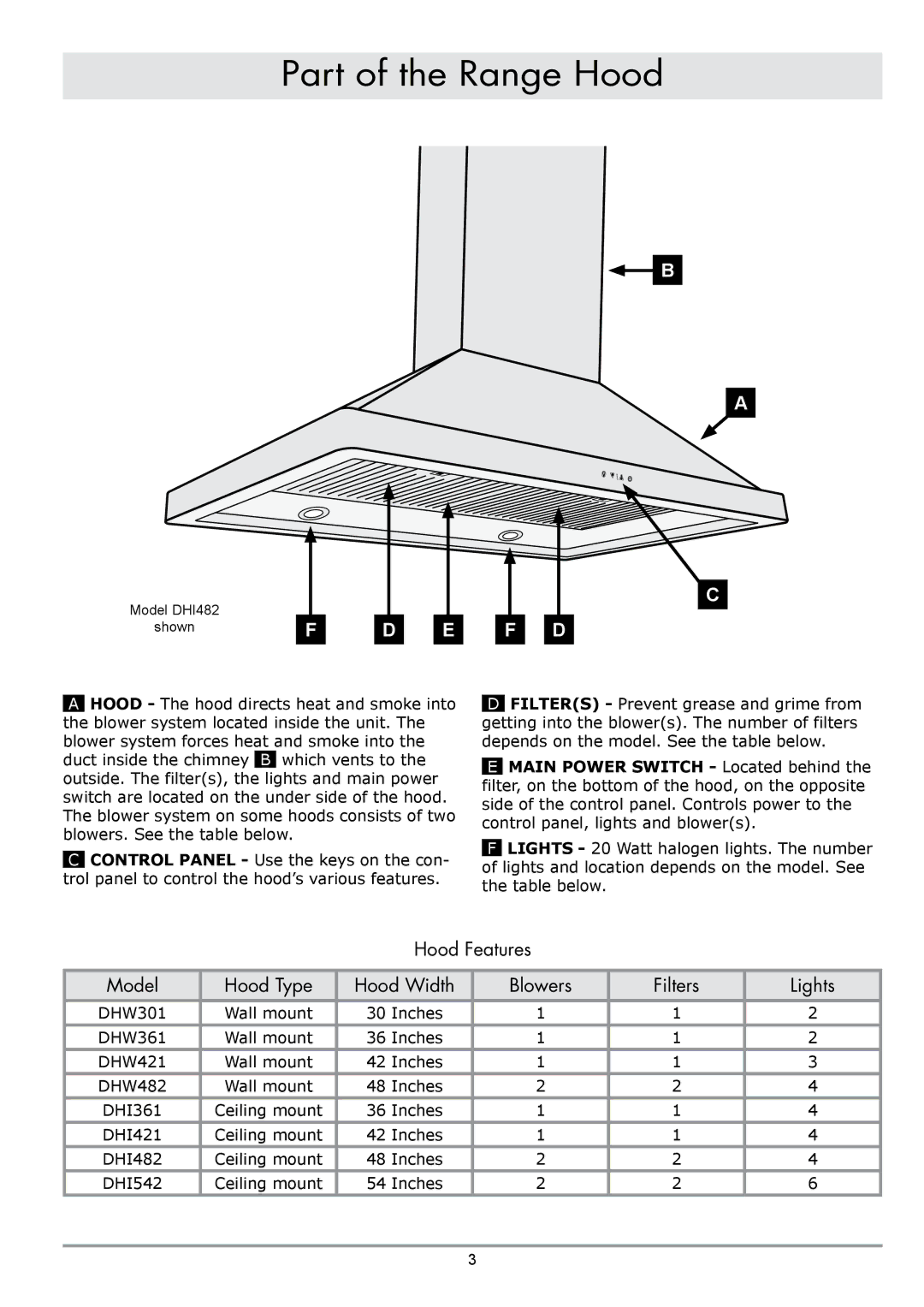 Dacor DHW301, DHW482, DHW361, DHW421 important safety instructions Part of the Range Hood 