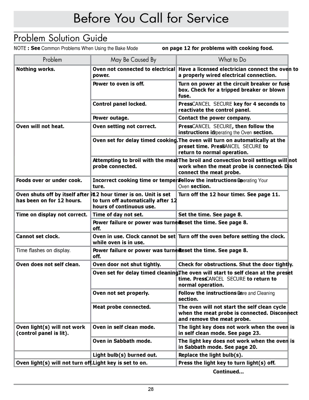 Dacor DO230, DO130 manual Before You Call for Service, Problem Solution Guide 