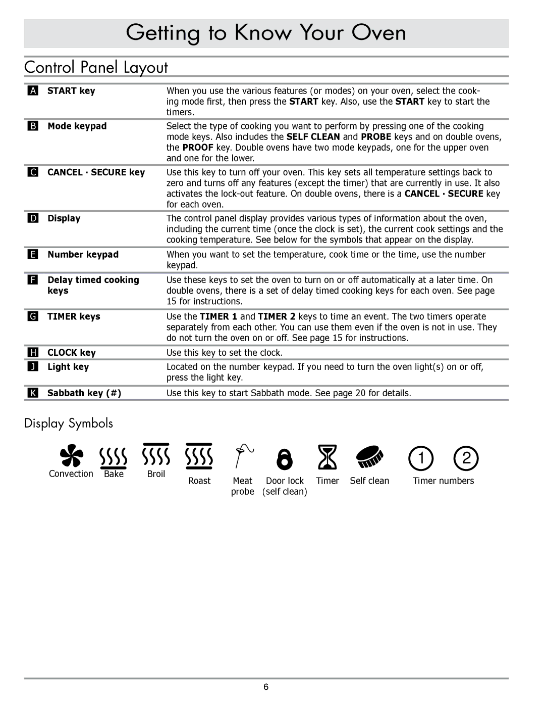 Dacor DO230, DO130 manual Control Panel Layout, Display Symbols 