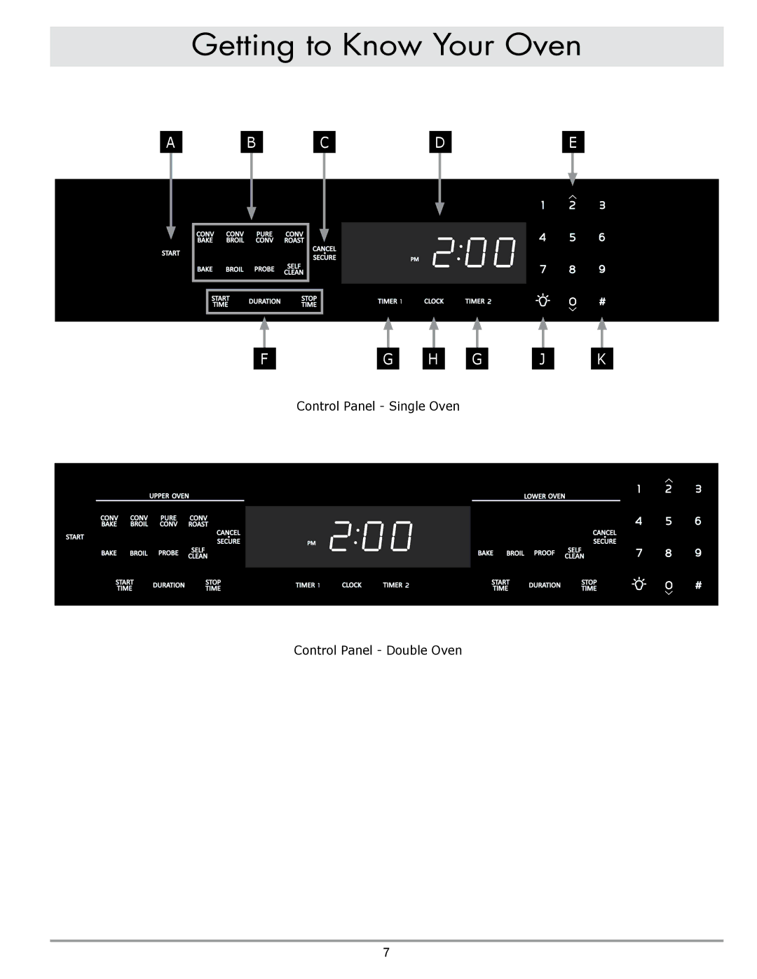 Dacor DO130, DO230 manual Control Panel Single Oven Control Panel Double Oven 