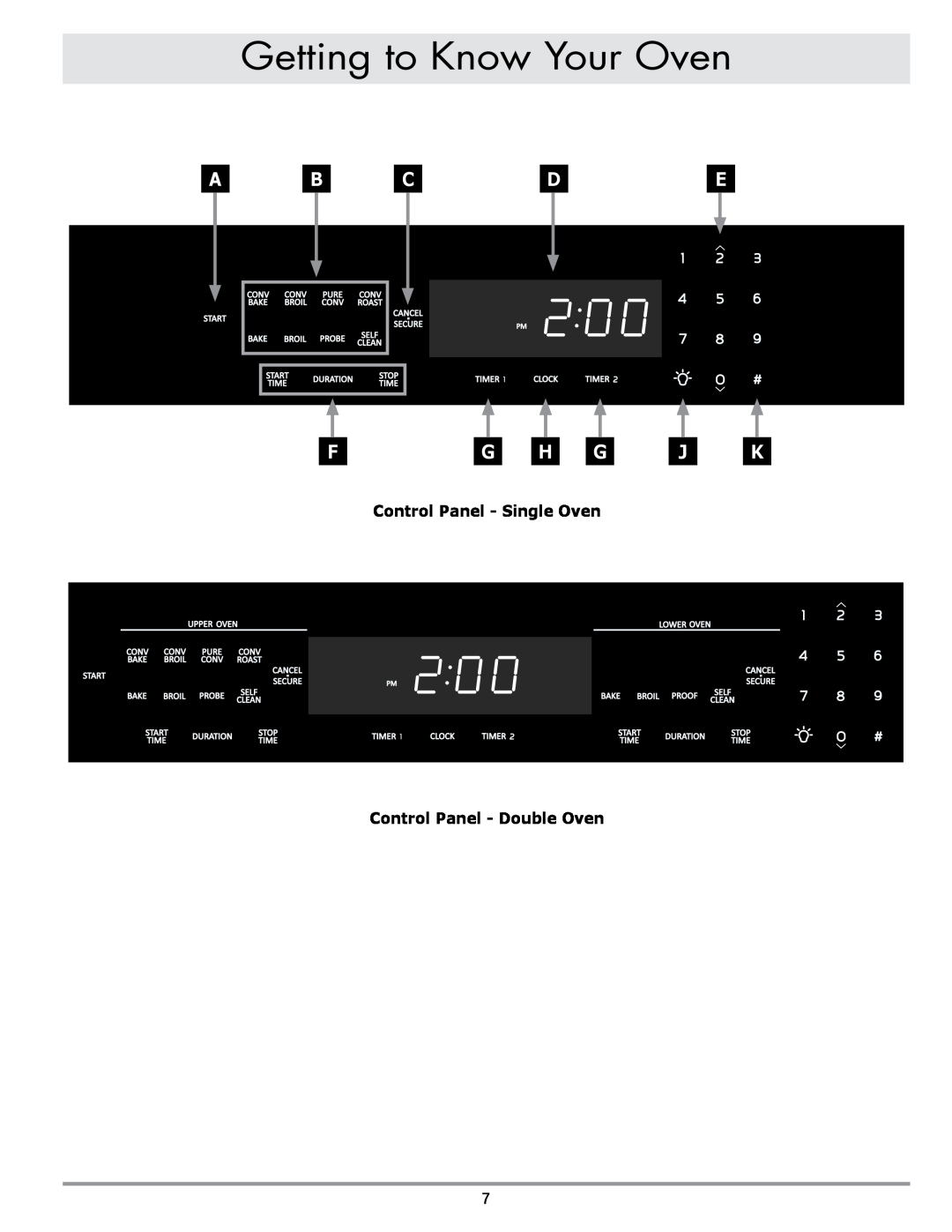 Dacor DO130, DO230 manual Control Panel - Single Oven, Control Panel - Double Oven, Getting to Know Your Oven 