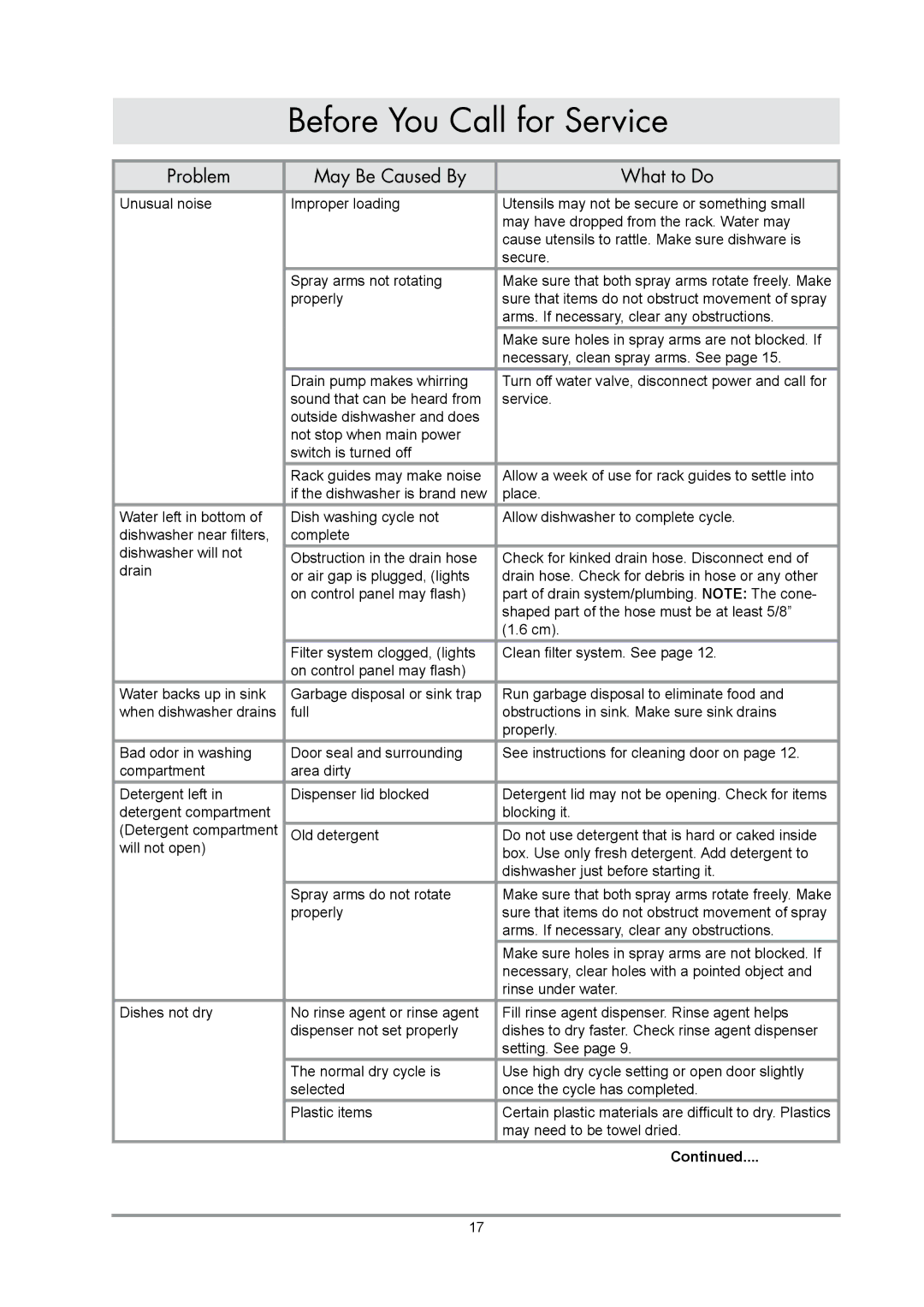 Dacor IDWH24, EDWH24S manual Properly 