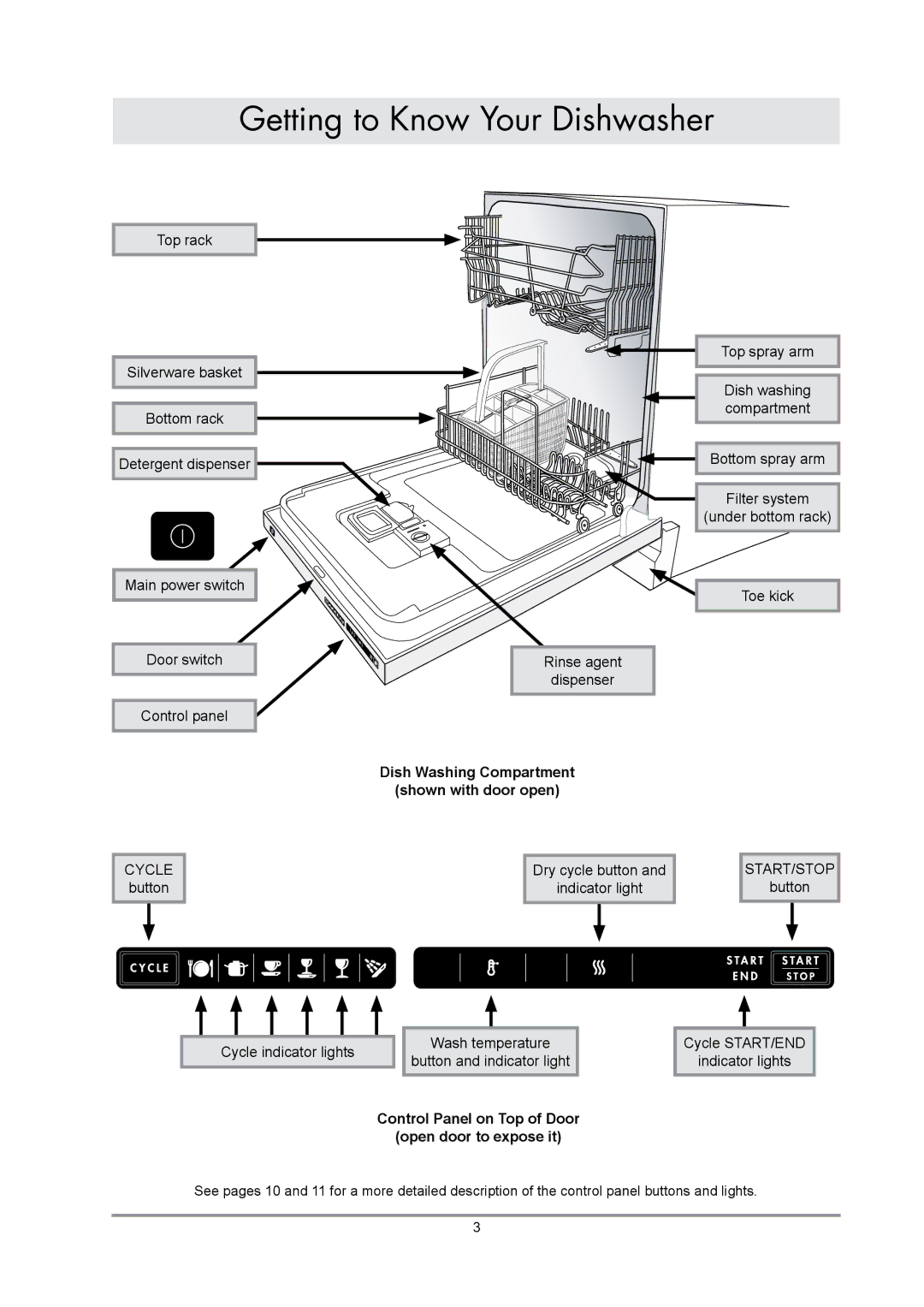 Dacor IDWH24, EDWH24S manual Getting to Know Your Dishwasher, Dish Washing Compartment Shown with door open 