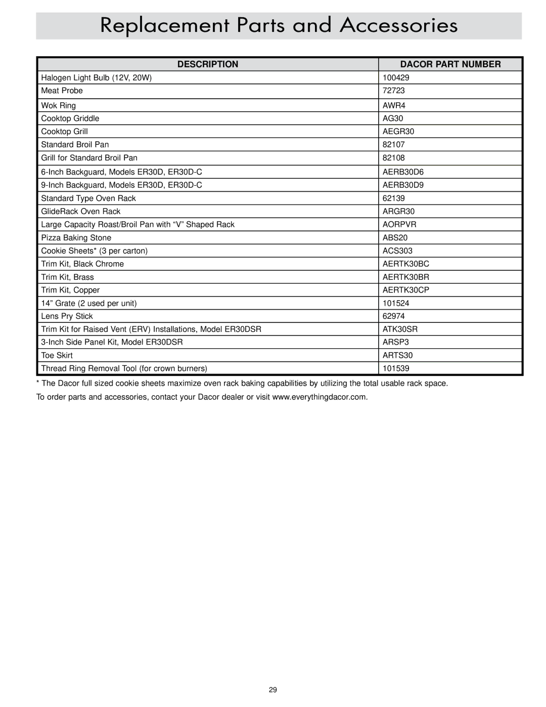 Dacor ER30D-C, ER30DSR important safety instructions Replacement Parts and Accessories, Description Dacor part number 