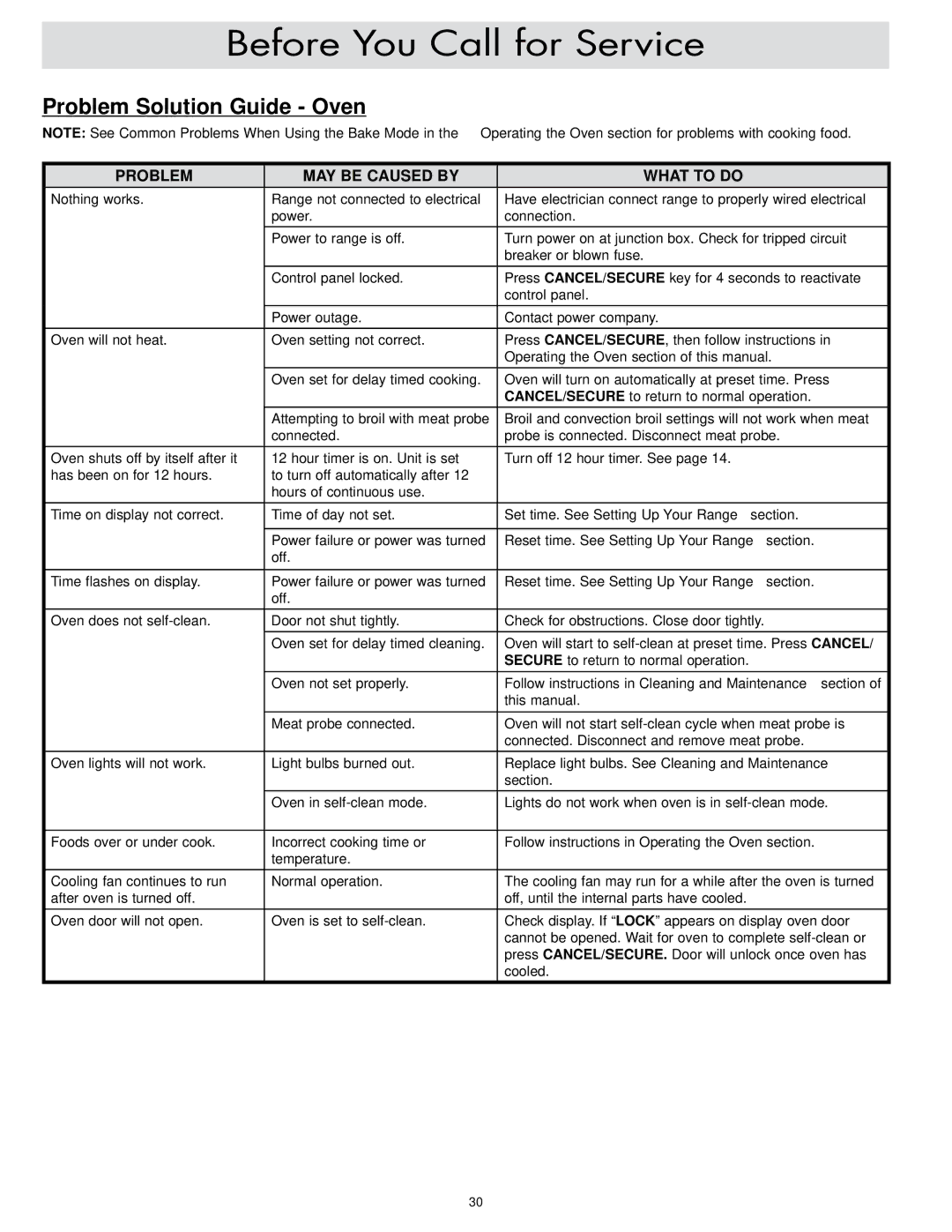 Dacor ER30DSR, ER30D-C important safety instructions Before You Call for Service, Problem Solution Guide Oven 