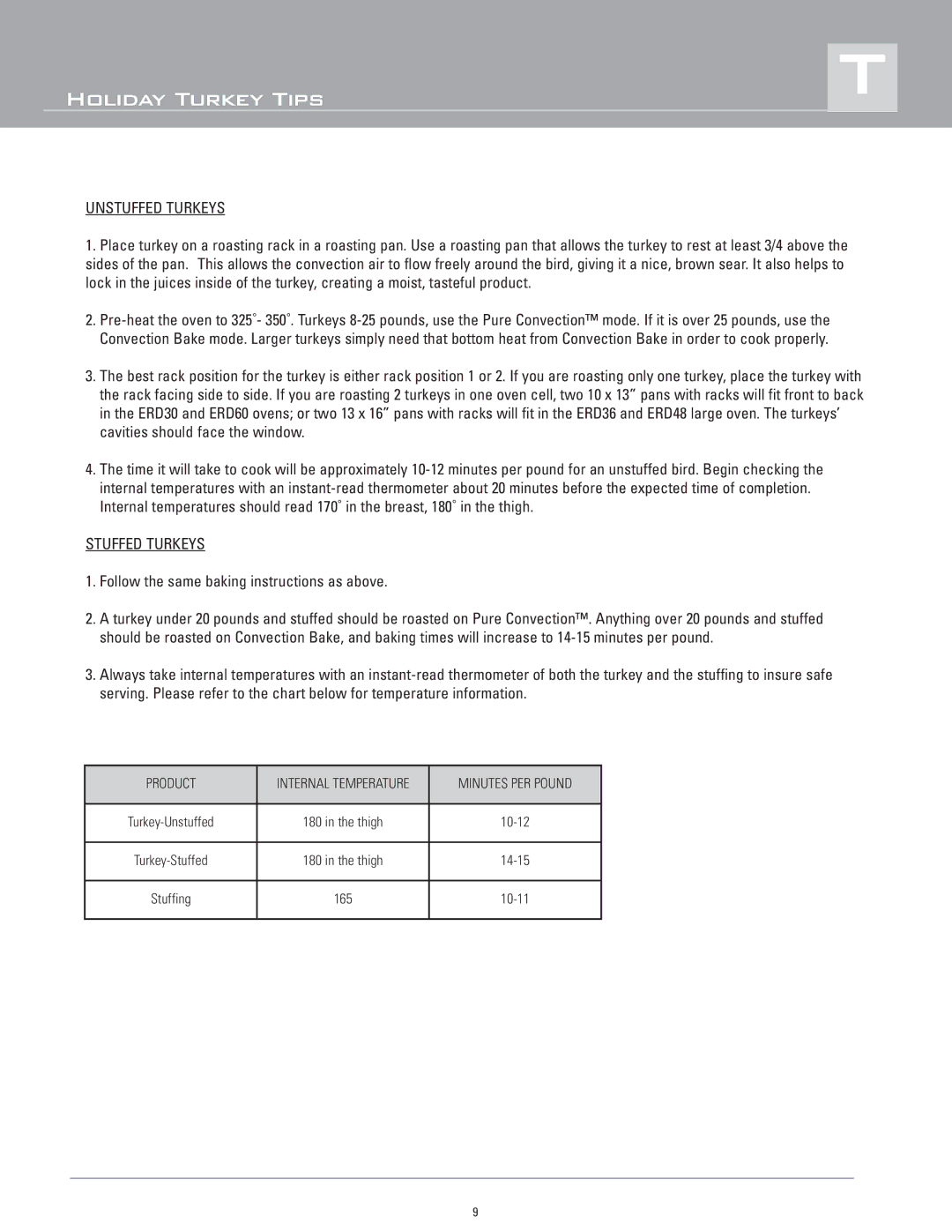 Dacor ERD30, ERD36, ERD48, ERD60 manual Unstuffed Turkeys, Stuffed Turkeys 
