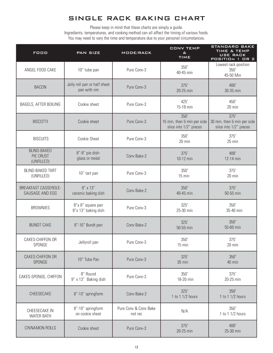 Dacor ERD36, ERD30, ERD48, ERD60 manual Single Rack Baking Chart 