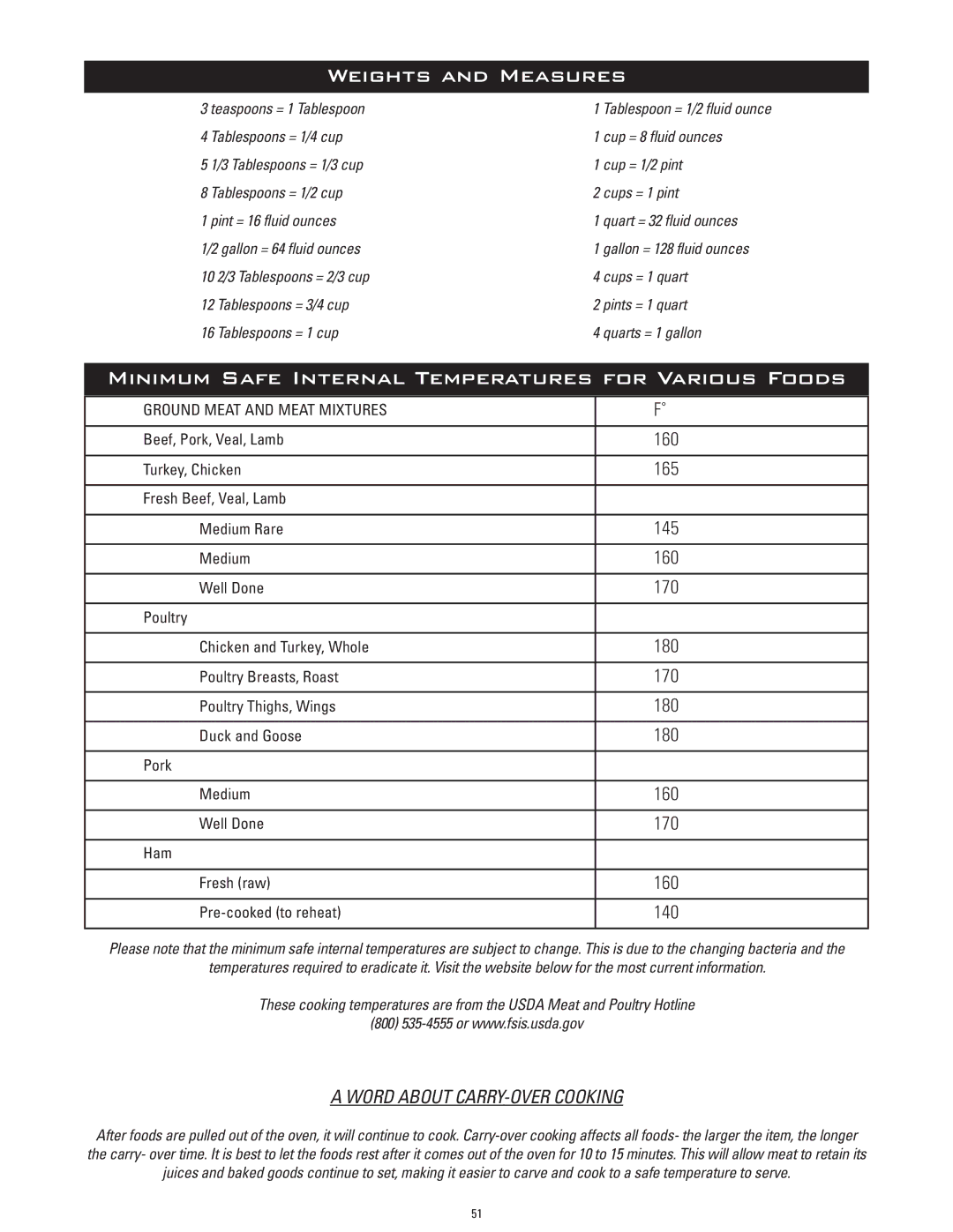 Dacor ERD60, ERD36, ERD30, ERD48 manual Weights and Measures, Ground Meat and Meat Mixtures 