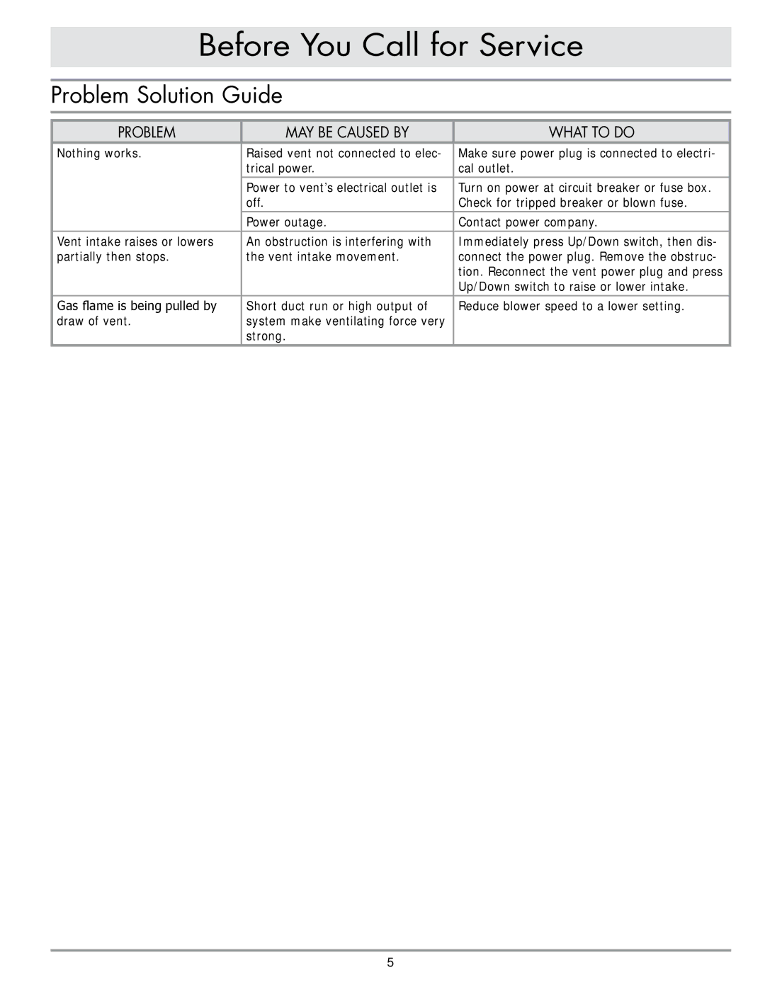 Dacor ERV36-ER, PRV36, PRV46, ERV48-ER important safety instructions Before You Call for Service, Problem Solution Guide 