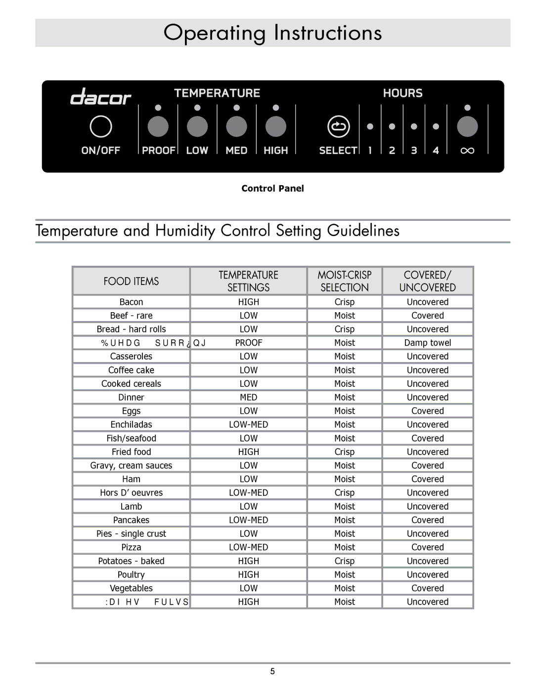 Dacor ERWD30 manual Temperature and Humidity Control Setting Guidelines, Control Panel, Ham 