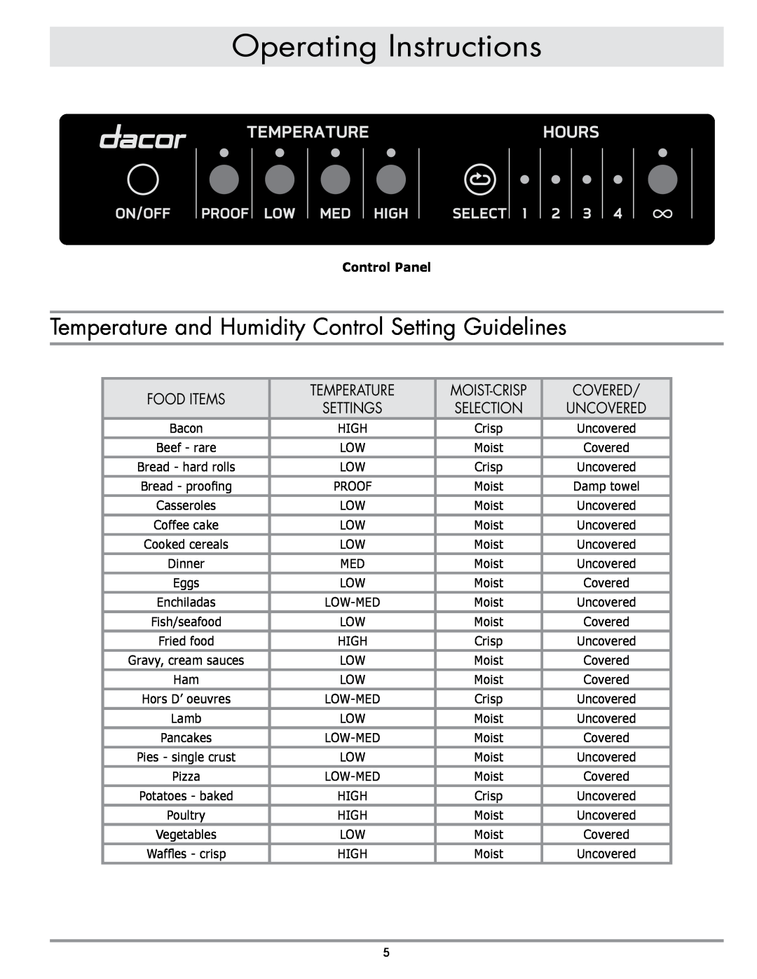 Dacor ERWD30 manual Operating Instructions, Food Items, Temperature, Covered, Moist-Crisp, Uncovered, Control Panel 