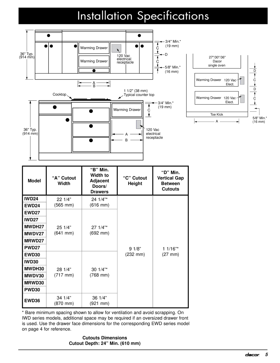 Dacor EWD24, EWD30 Min Width to Cutout, Model Adjacent Width Height, Doors, Cutouts, Drawers, 22 1/4 24 1/4, 565 mm 616 mm 