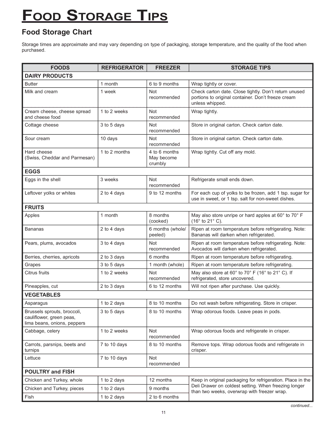 Dacor EF36, IF36 Food Storage Chart, Foods Refrigerator Freezer Storage Tips Dairy Products, Eggs, Fruits, Vegetables 