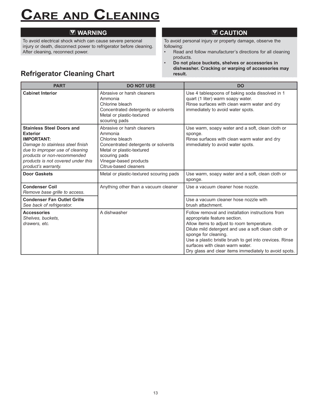 Dacor EF36, IF36 important safety instructions Care and Cleaning, Refrigerator Cleaning Chart 