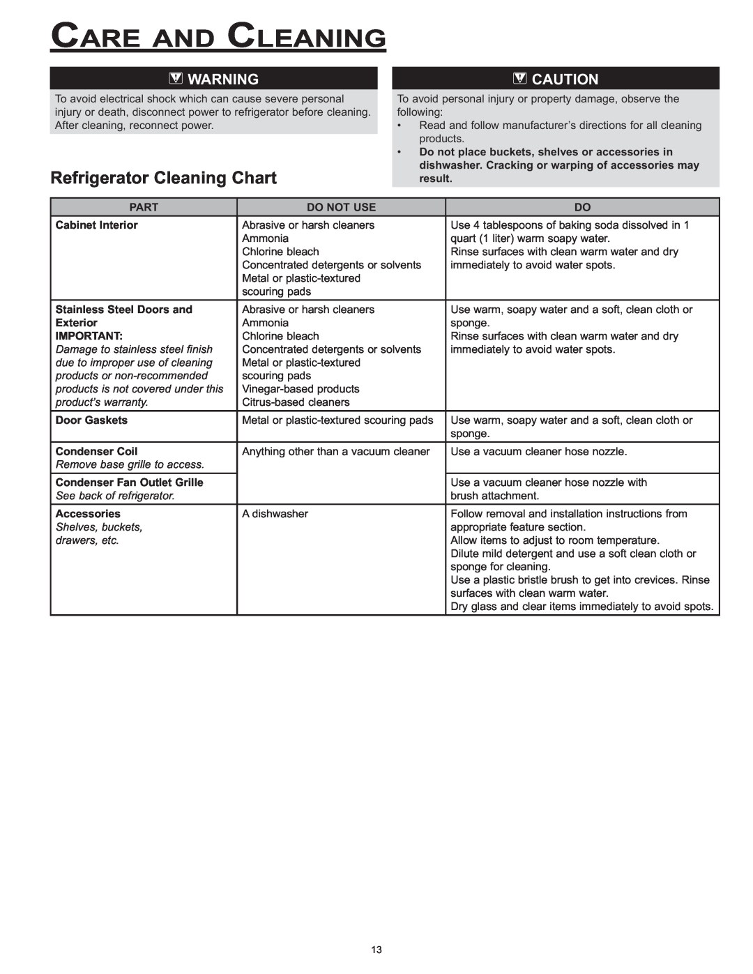 Dacor EF36 Care And Cleaning, Refrigerator Cleaning Chart, Part, Do Not Use, Cabinet Interior, Stainless Steel Doors and 