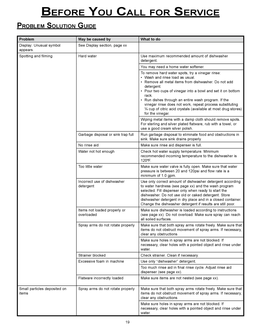 Dacor MDW24S manual Before You Call for Service, Problem May be caused by What to do 