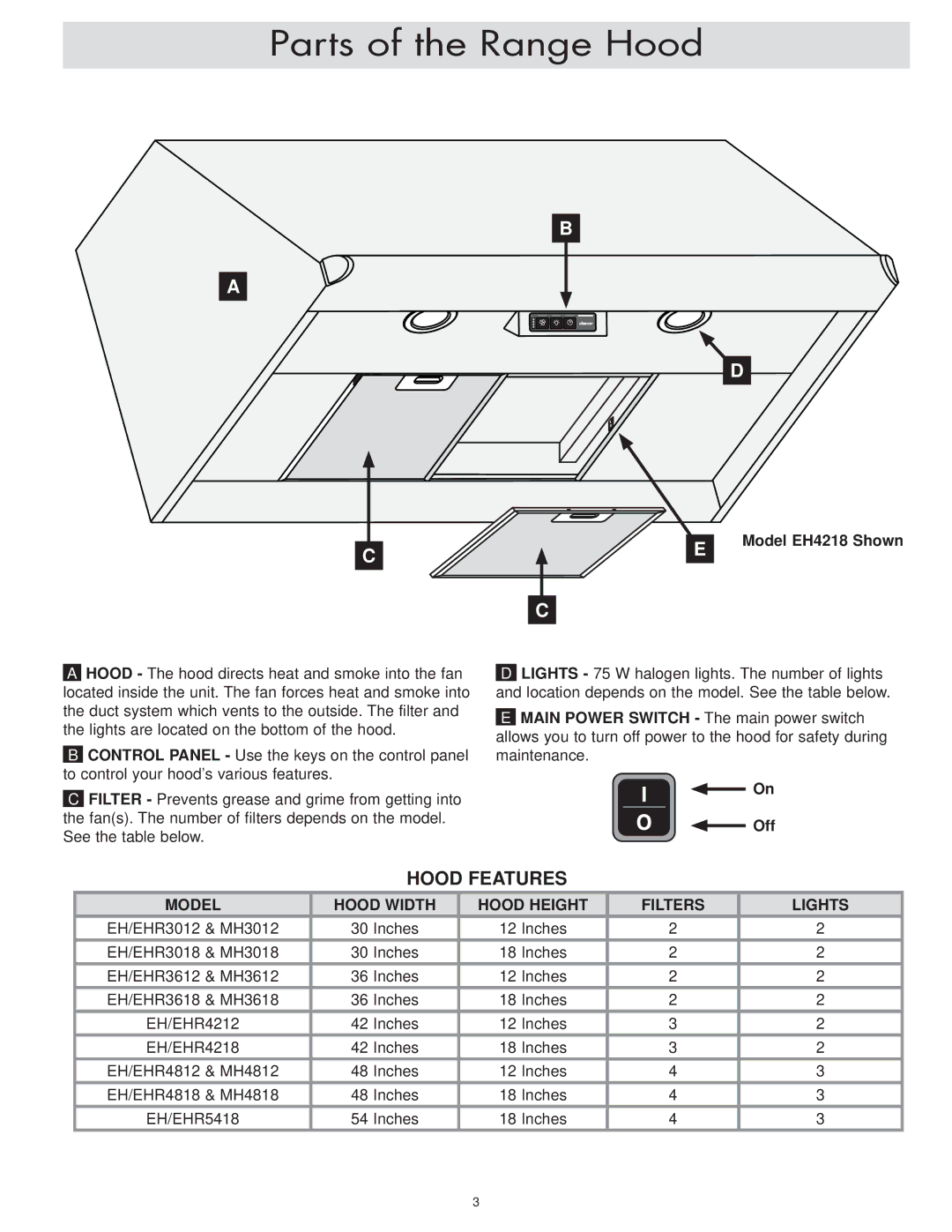 Dacor EH48, MH30, EH54, MH36, MH48, EH36, EH42, EHR54, EHR48, EHR36, EHR42, EHR30, EH30 Parts of the Range Hood, Off 