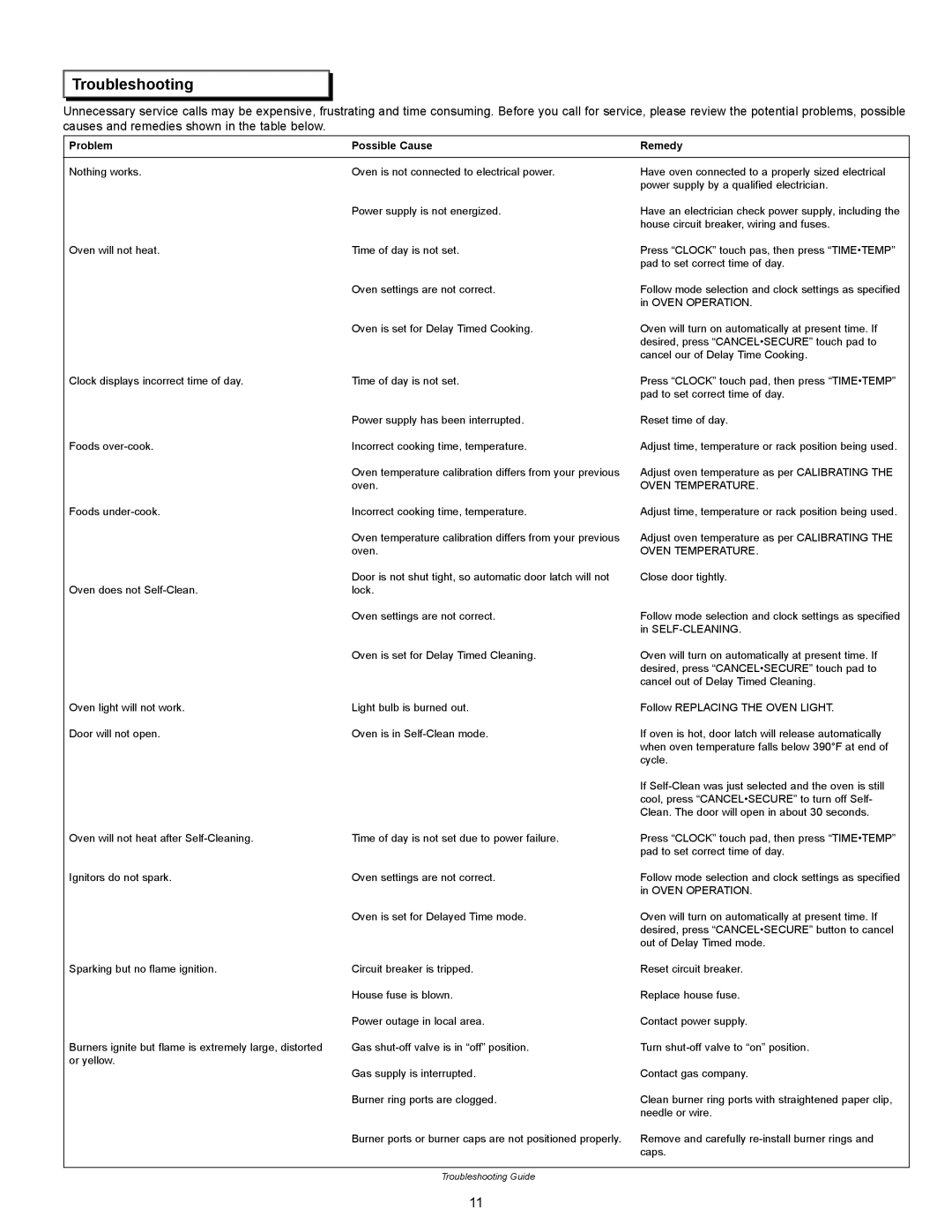 Dacor PreferenceTM, MillenniaTM manual Troubleshooting, Problem Possible Cause Remedy 