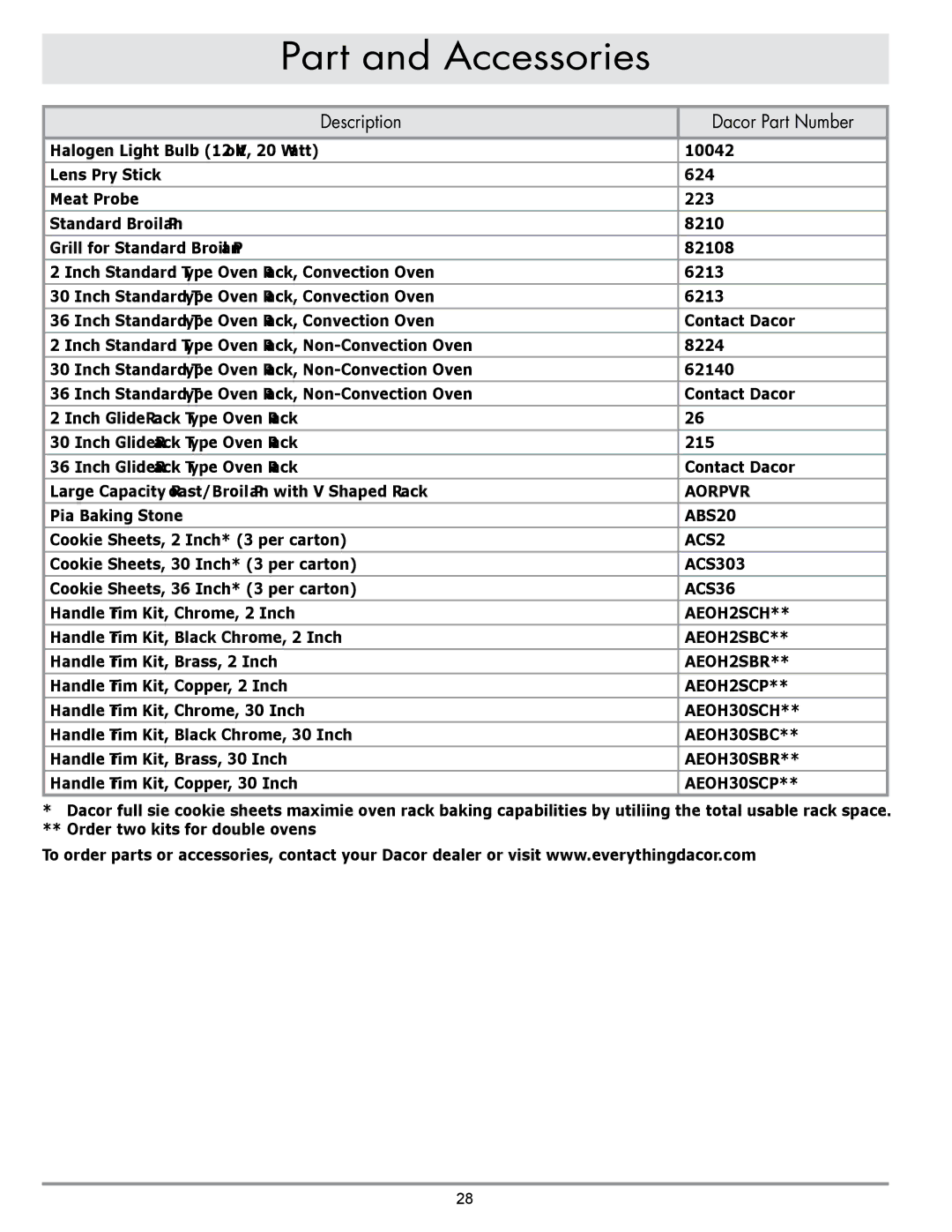 Dacor MORD230 manual Part and Accessories 