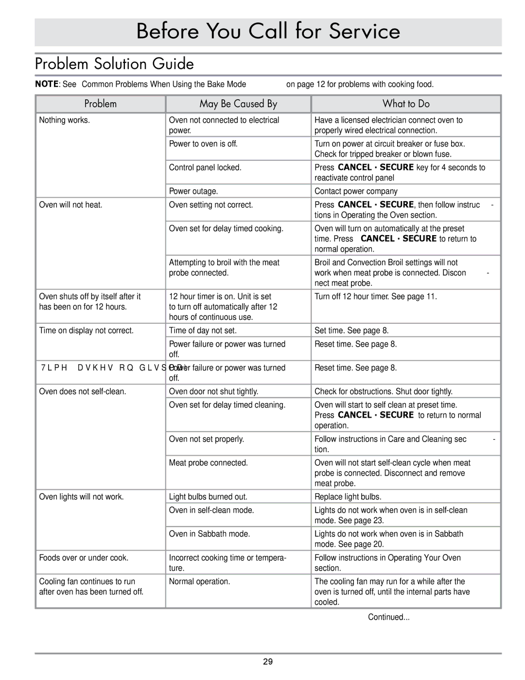 Dacor MORD230 manual Before You Call for Service, Problem Solution Guide 